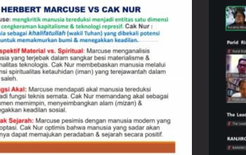 Manusia Di Zaman Edan: Lead Institute Paramadina Bahas Kritik & Ide Filosofis Herbert Marcuse & Cak Nur